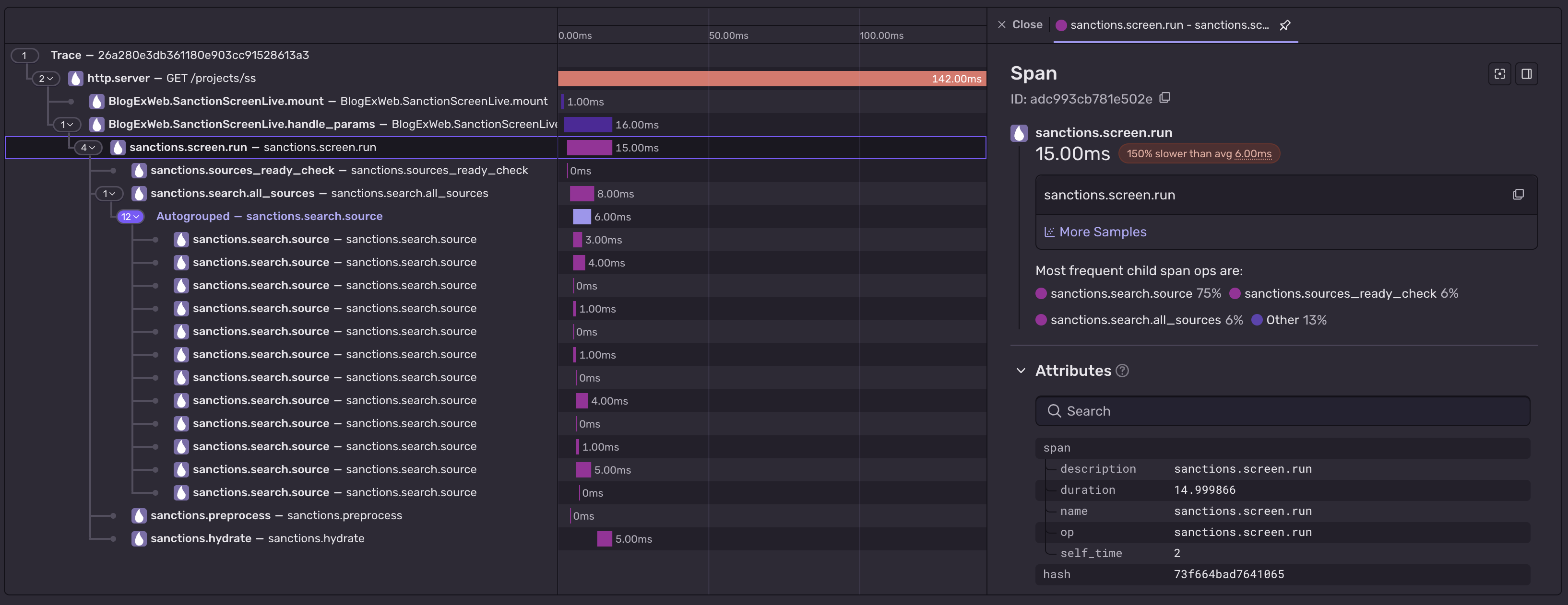 Why, yes, my 15ms span is 150% slower than average. How can you tell?